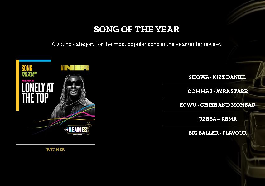 Winners at the 17th Headies Awards 2025 (Full List)